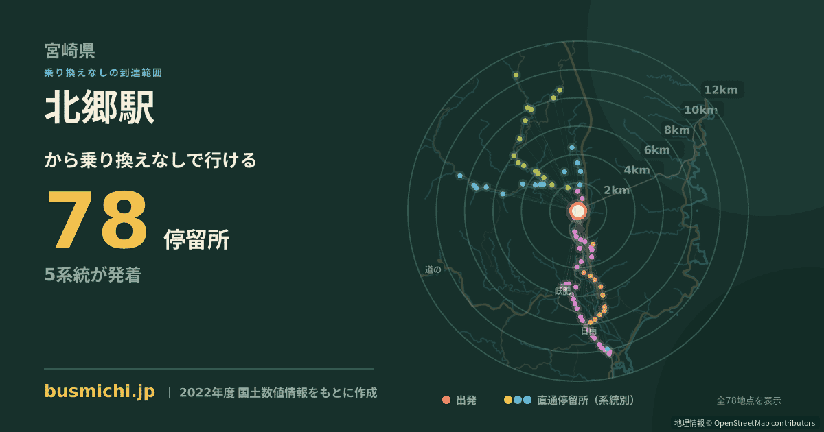 北郷駅バス停から直通で行ける停留所の概略図