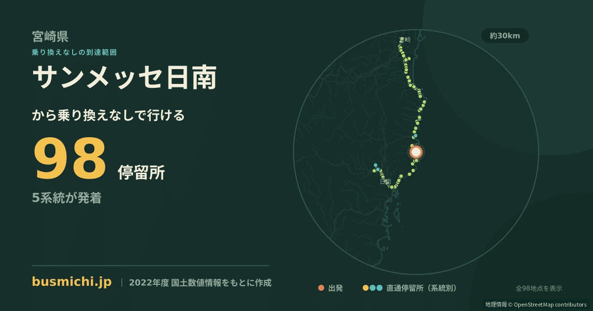 サンメッセ日南バス停から直通で行ける停留所の概略図