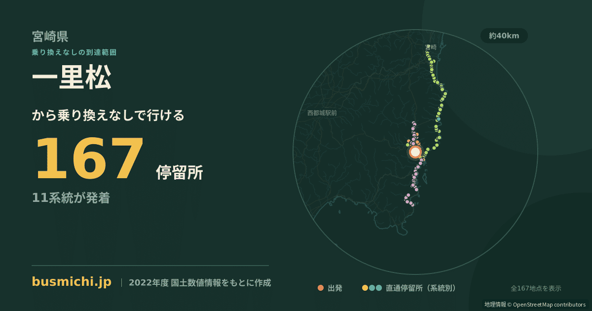 一里松バス停（日南市）から直通で行ける停留所の概略図
