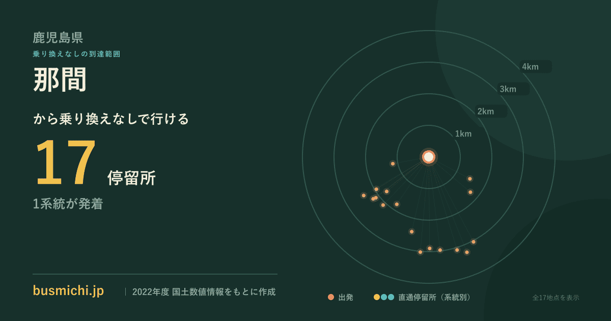 那間バス停から直通で行ける停留所の概略図