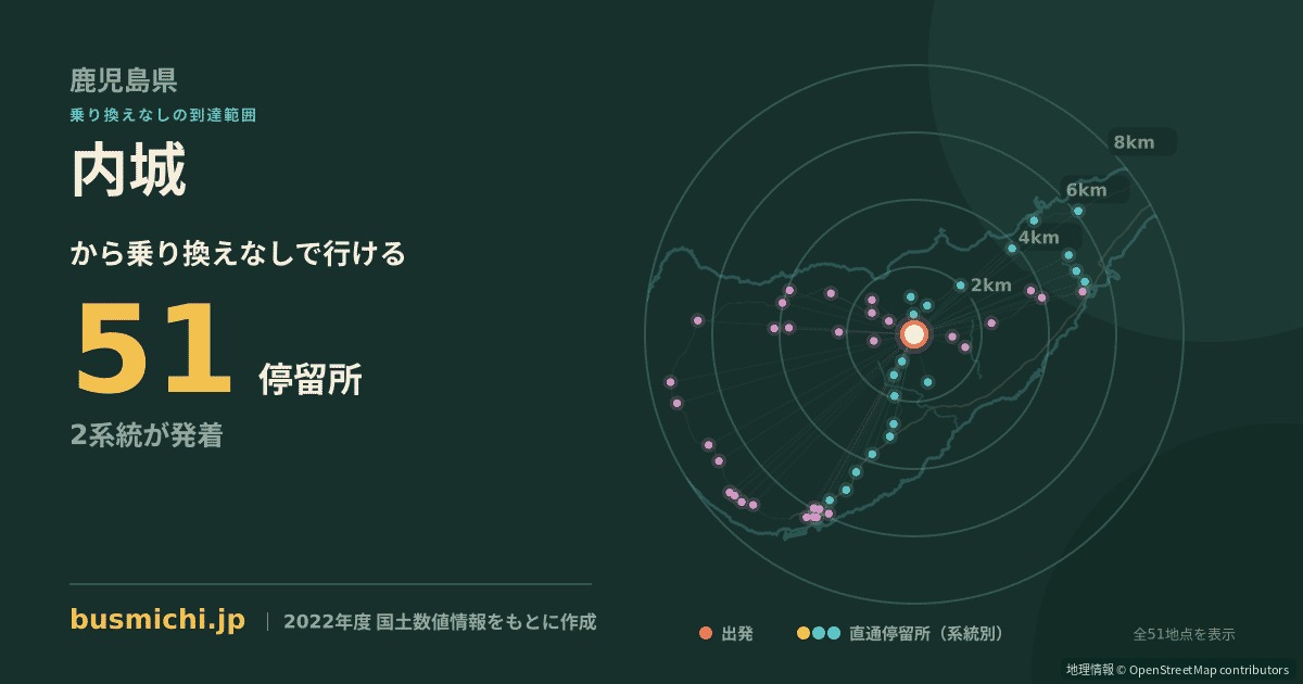内城バス停から直通で行ける停留所の概略図