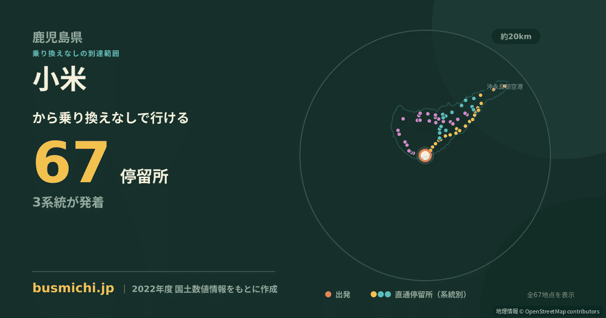 小米バス停から直通で行ける停留所の概略図