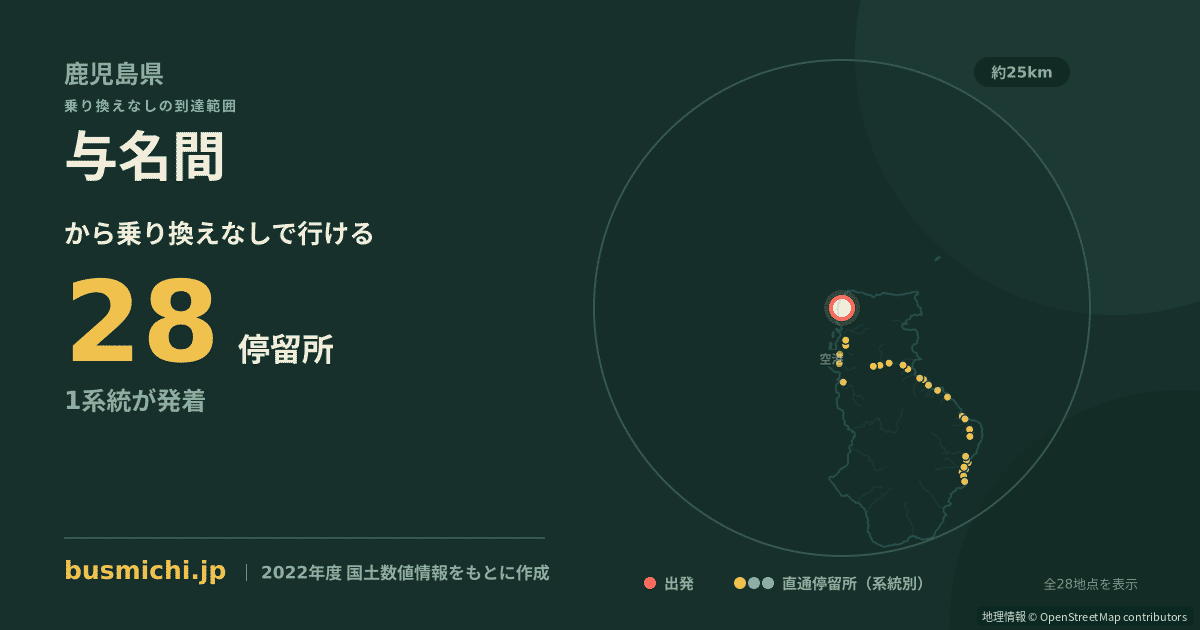 与名間バス停から直通で行ける停留所の概略図