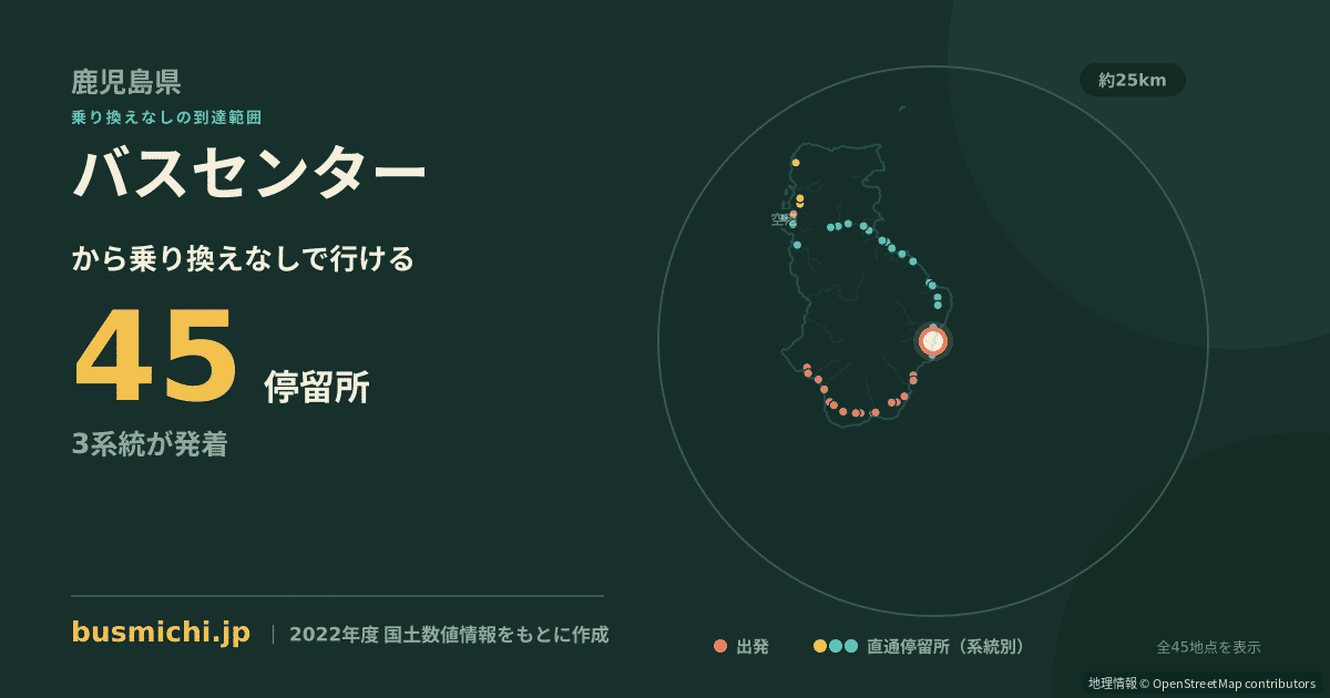 バスセンターバス停（徳之島町）から直通で行ける停留所の概略図