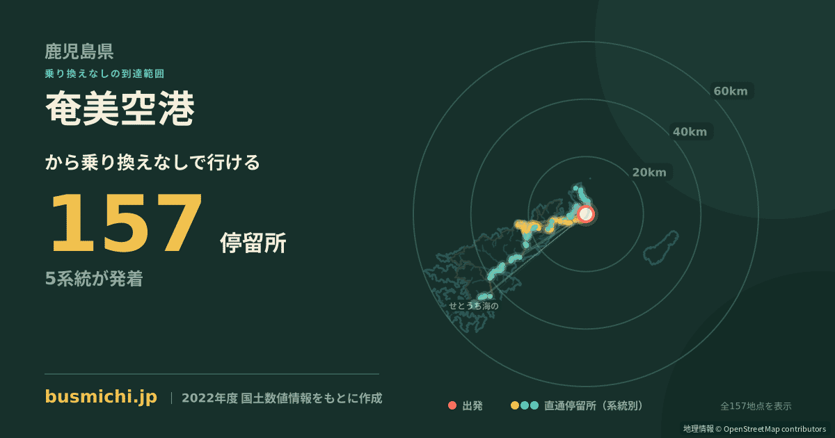 奄美空港バス停から直通で行ける停留所の概略図