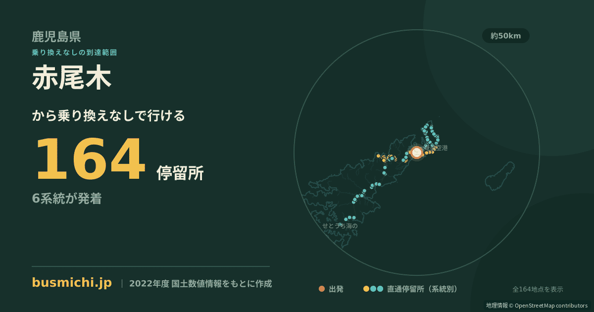 赤尾木バス停（龍郷町）から直通で行ける停留所の概略図