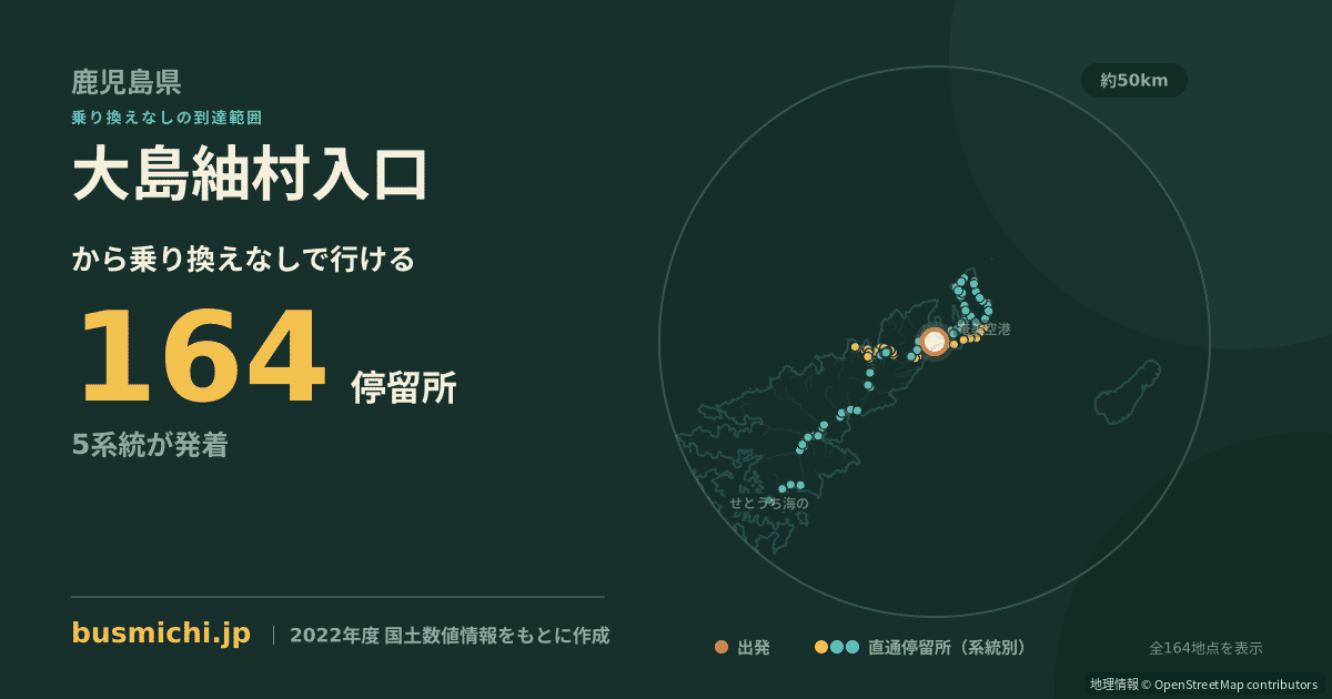 大島紬村入口バス停から直通で行ける停留所の概略図