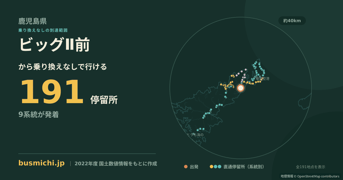 ビッグⅡ前バス停から直通で行ける停留所の概略図