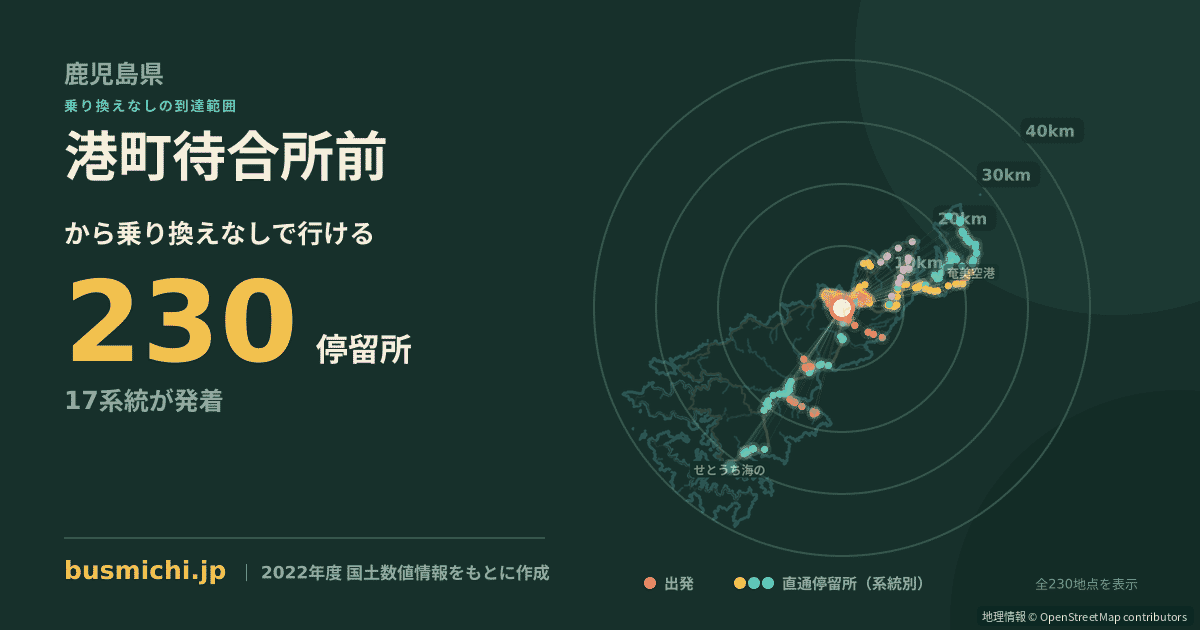 港町待合所前バス停から直通で行ける停留所の概略図