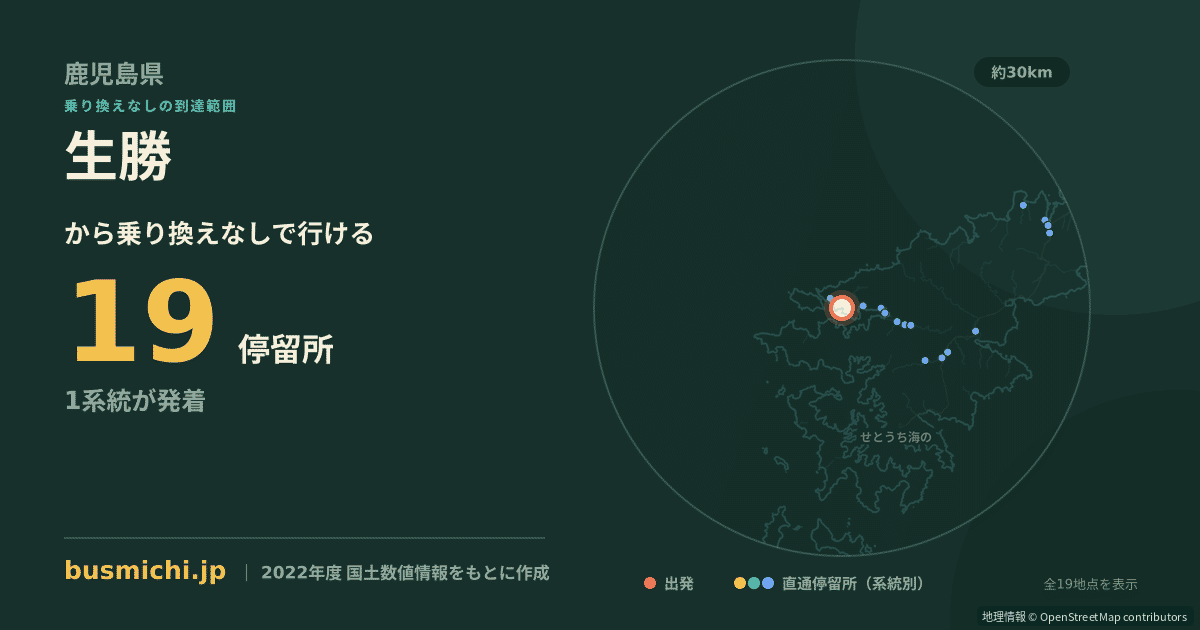 生勝バス停から直通で行ける停留所の概略図