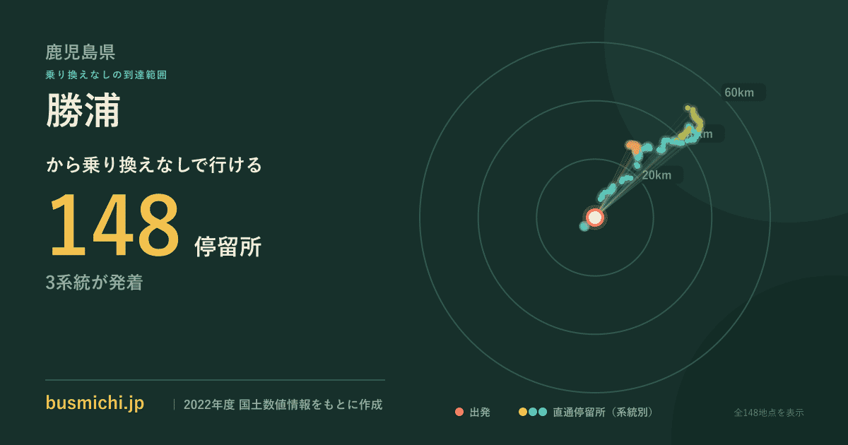 勝浦バス停から直通で行ける停留所の概略図
