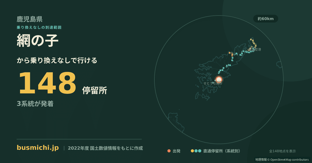 網の子バス停から直通で行ける停留所の概略図