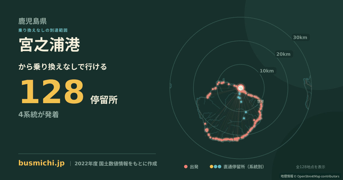 宮之浦港バス停から直通で行ける停留所の概略図