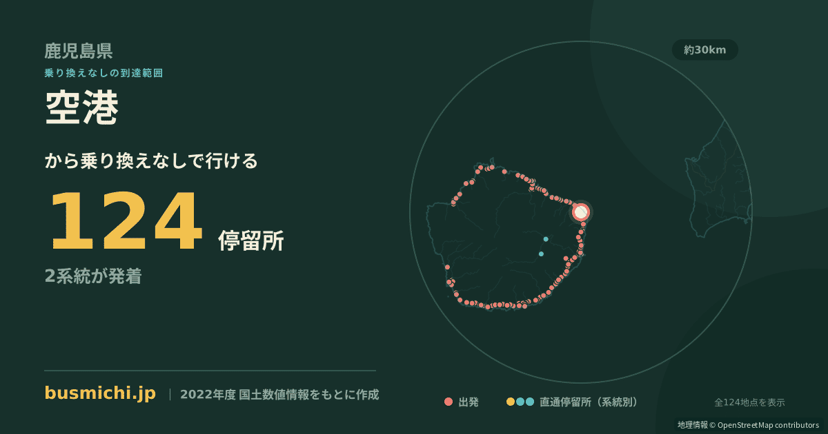 空港バス停（屋久島町）から直通で行ける停留所の概略図