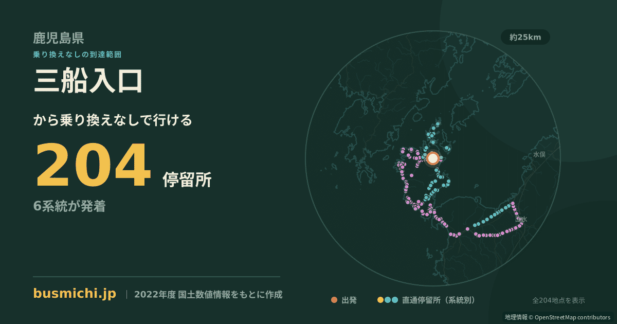 三船入口バス停から直通で行ける停留所の概略図