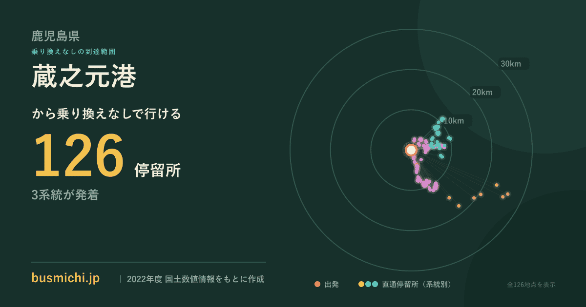 蔵之元港バス停から直通で行ける停留所の概略図