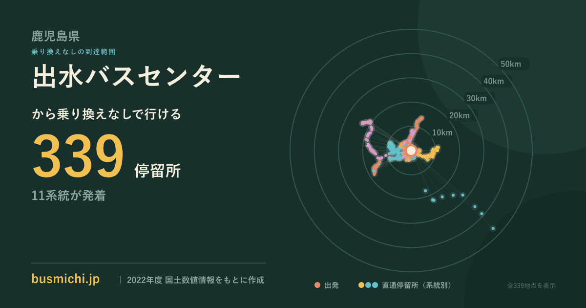 出水バスセンターバス停から直通で行ける停留所の概略図