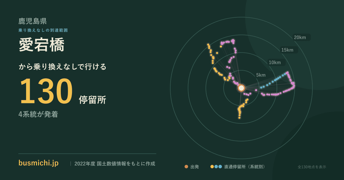 愛宕橋バス停（阿久根市）から直通で行ける停留所の概略図