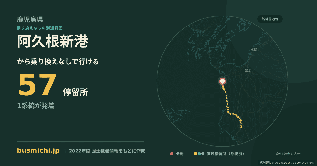 阿久根新港バス停から直通で行ける停留所の概略図