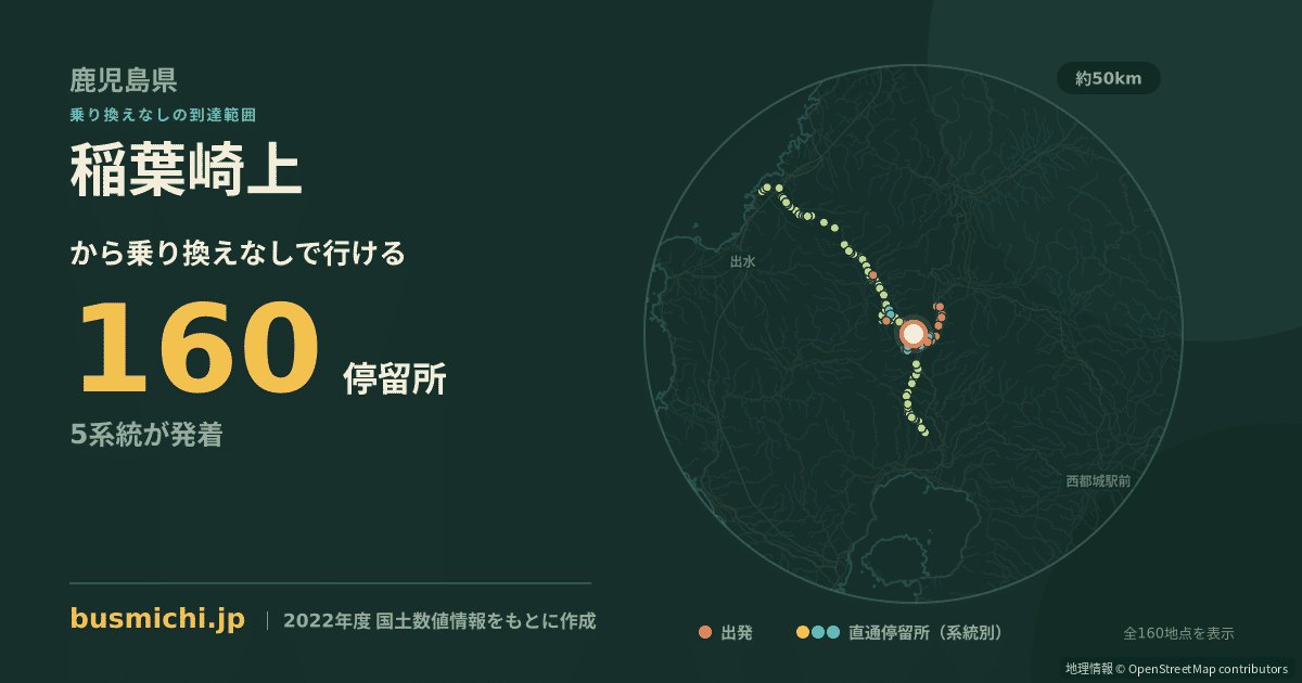稲葉崎上バス停から直通で行ける停留所の概略図