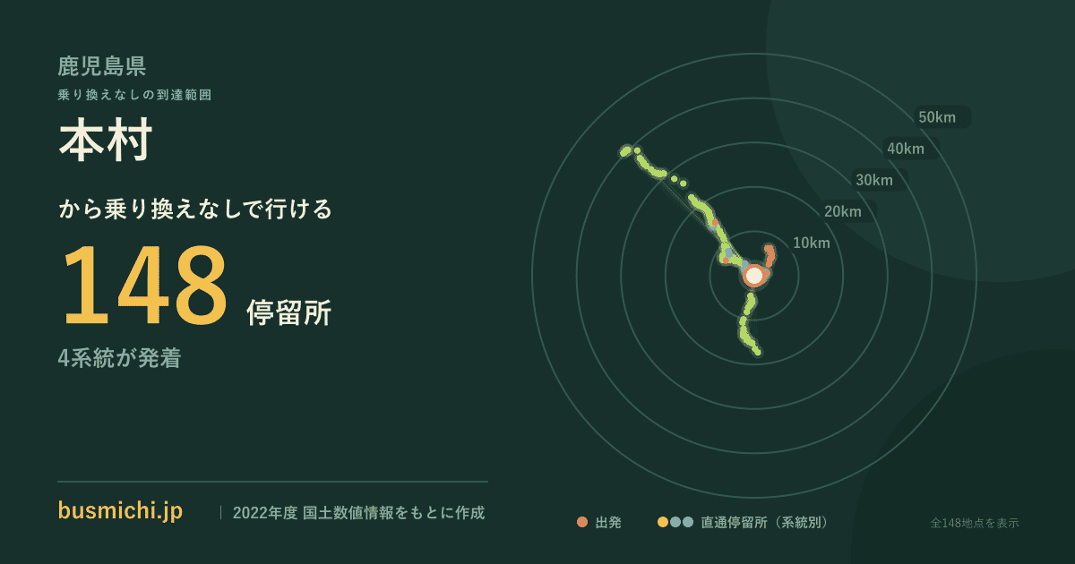 本村バス停（湧水町）から直通で行ける停留所の概略図
