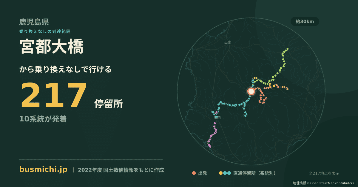 宮都大橋バス停から直通で行ける停留所の概略図