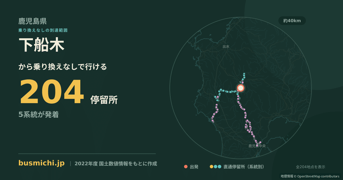 下船木バス停（さつま町）から直通で行ける停留所の概略図