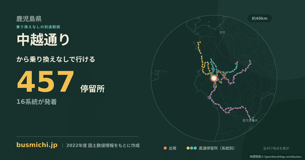 中越通りバス停から直通で行ける停留所の概略図