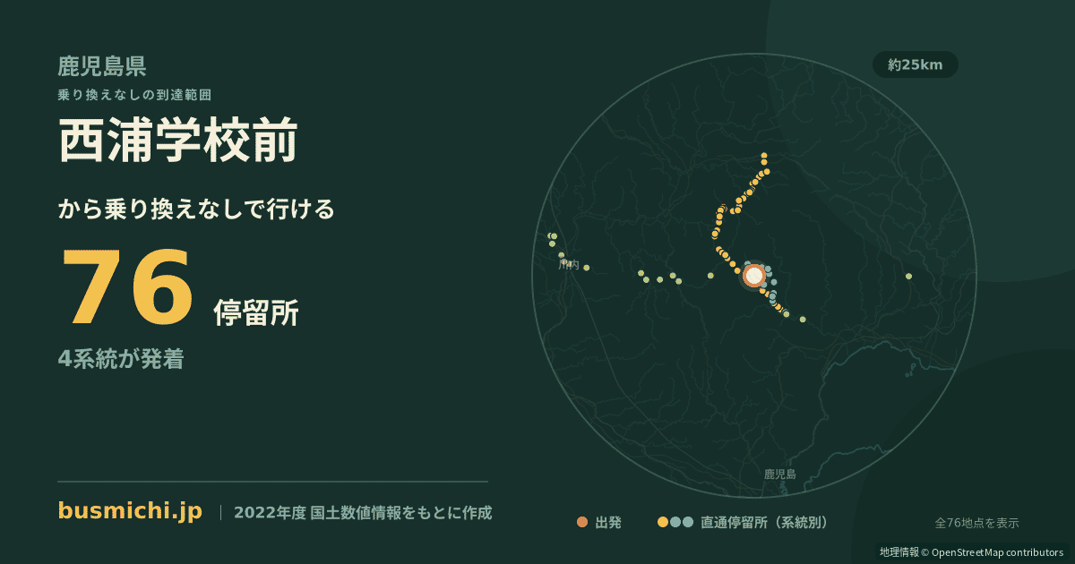 西浦学校前バス停（姶良市）から直通で行ける停留所の概略図