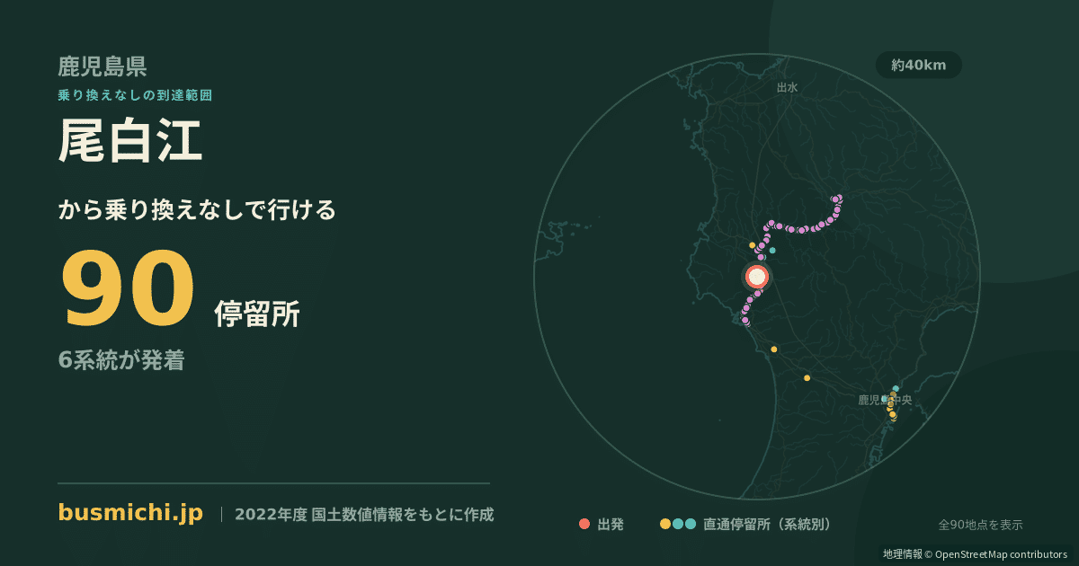 尾白江バス停から直通で行ける停留所の概略図