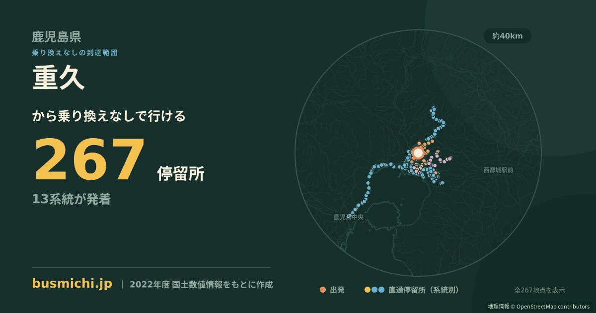 重久バス停から直通で行ける停留所の概略図