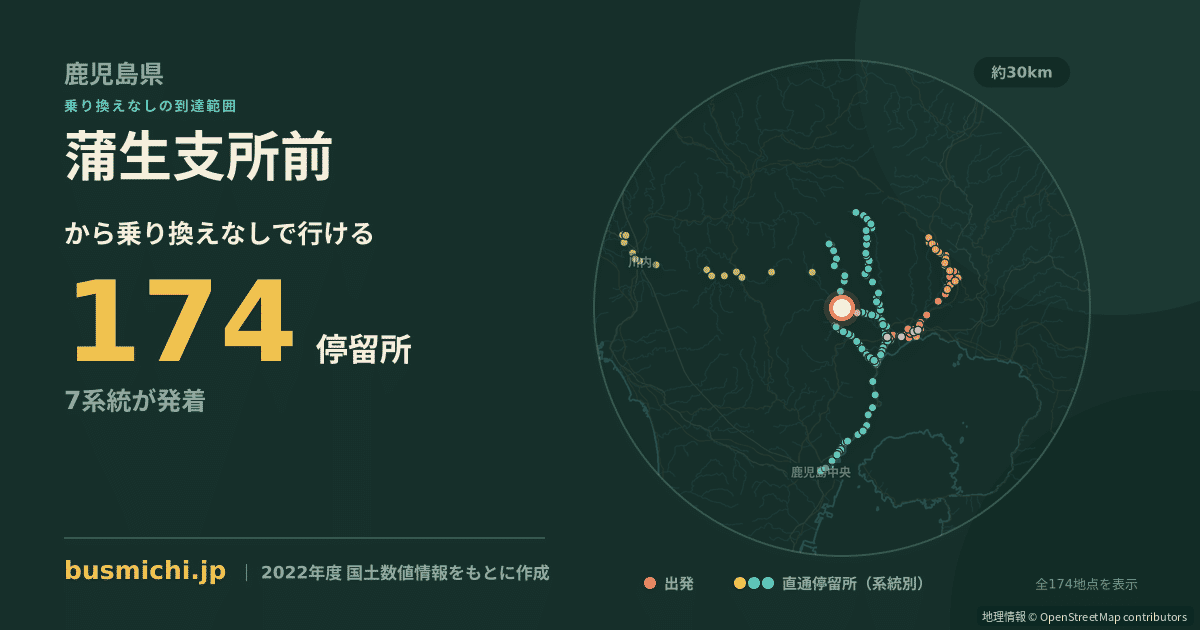 蒲生支所前バス停から直通で行ける停留所の概略図
