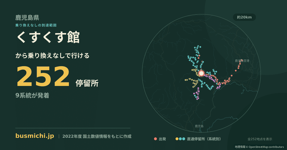 くすくす館バス停から直通で行ける停留所の概略図