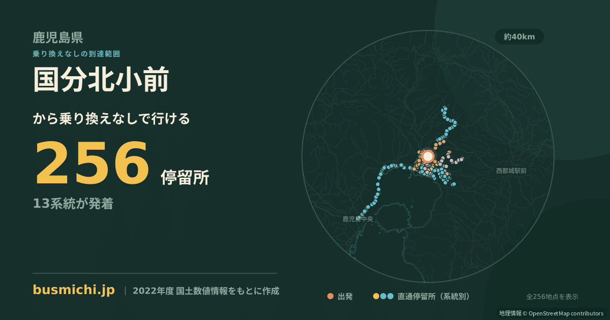 国分北小前バス停から直通で行ける停留所の概略図