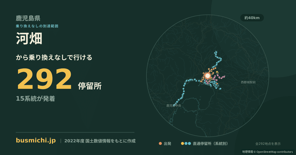 河畑バス停（霧島市）から直通で行ける停留所の概略図