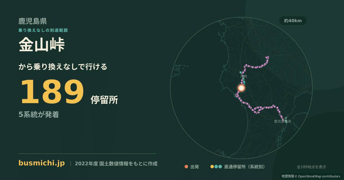 金山峠バス停から直通で行ける停留所の概略図