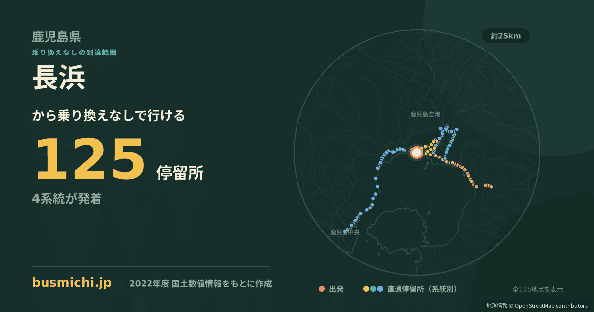 長浜バス停（霧島市）から直通で行ける停留所の概略図