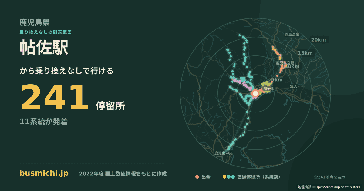 帖佐駅バス停から直通で行ける停留所の概略図