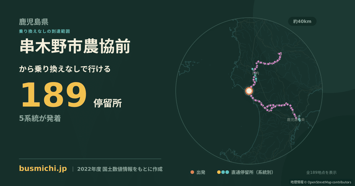 串木野市農協前バス停から直通で行ける停留所の概略図