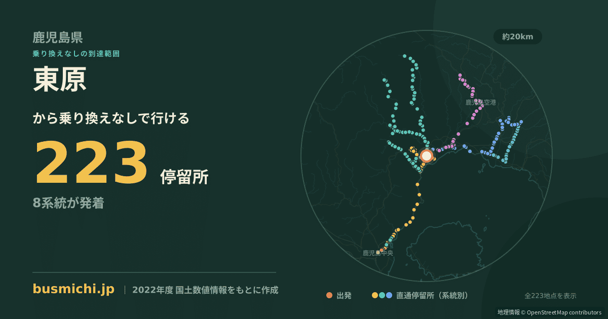 東原バス停（姶良市）から直通で行ける停留所の概略図