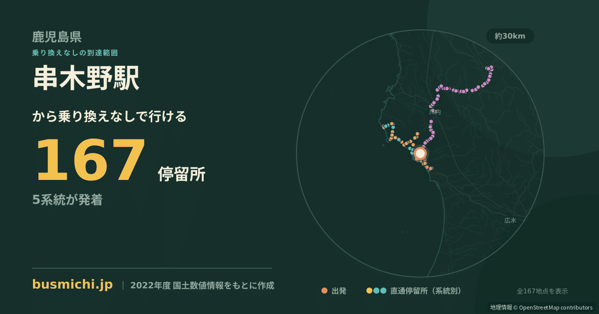 串木野駅バス停から直通で行ける停留所の概略図