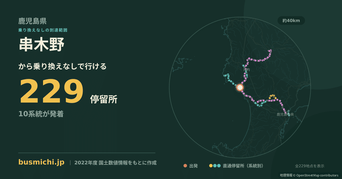串木野バス停から直通で行ける停留所の概略図