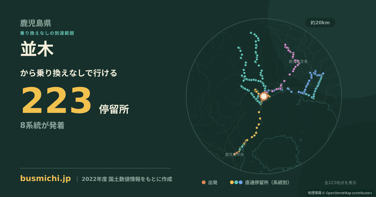 並木バス停（姶良市）から直通で行ける停留所の概略図