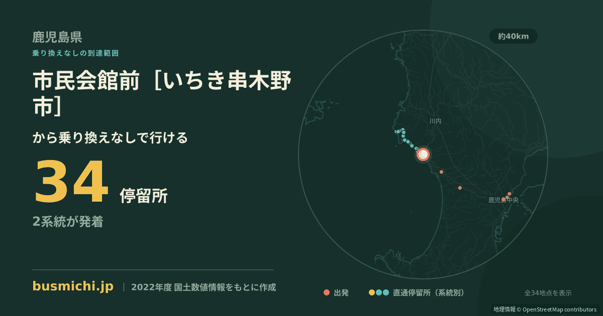 市民会館前［いちき串木野市］バス停から直通で行ける停留所の概略図