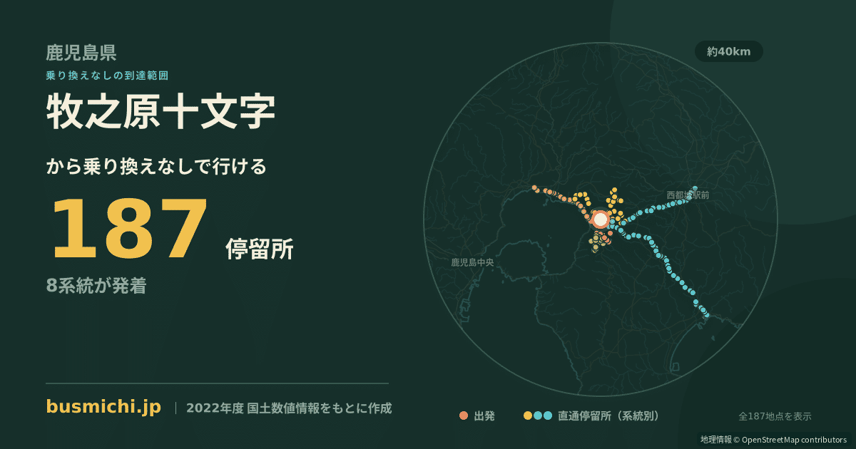 牧之原十文字バス停から直通で行ける停留所の概略図