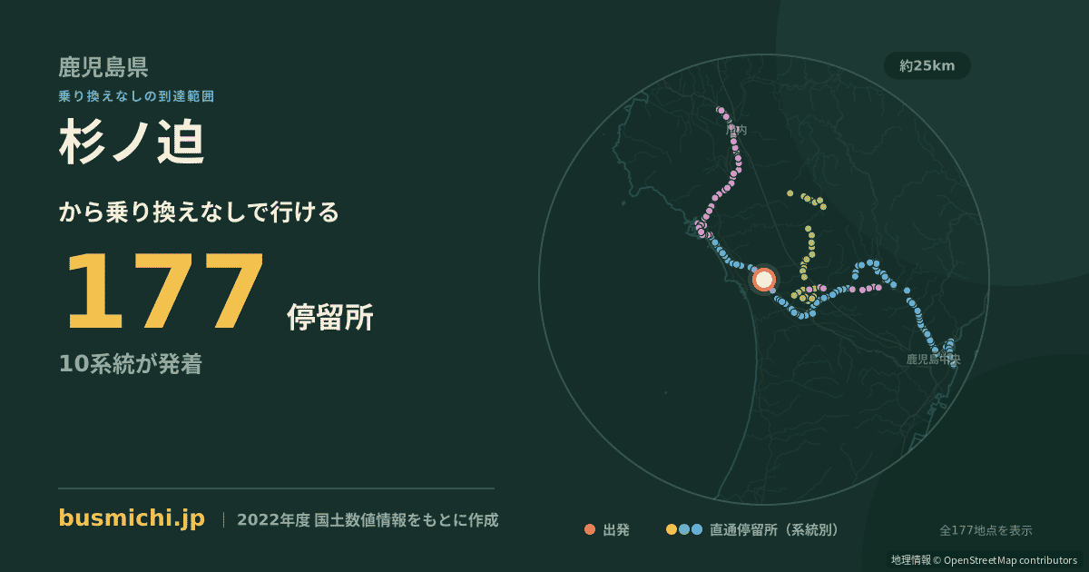 杉ノ迫バス停から直通で行ける停留所の概略図