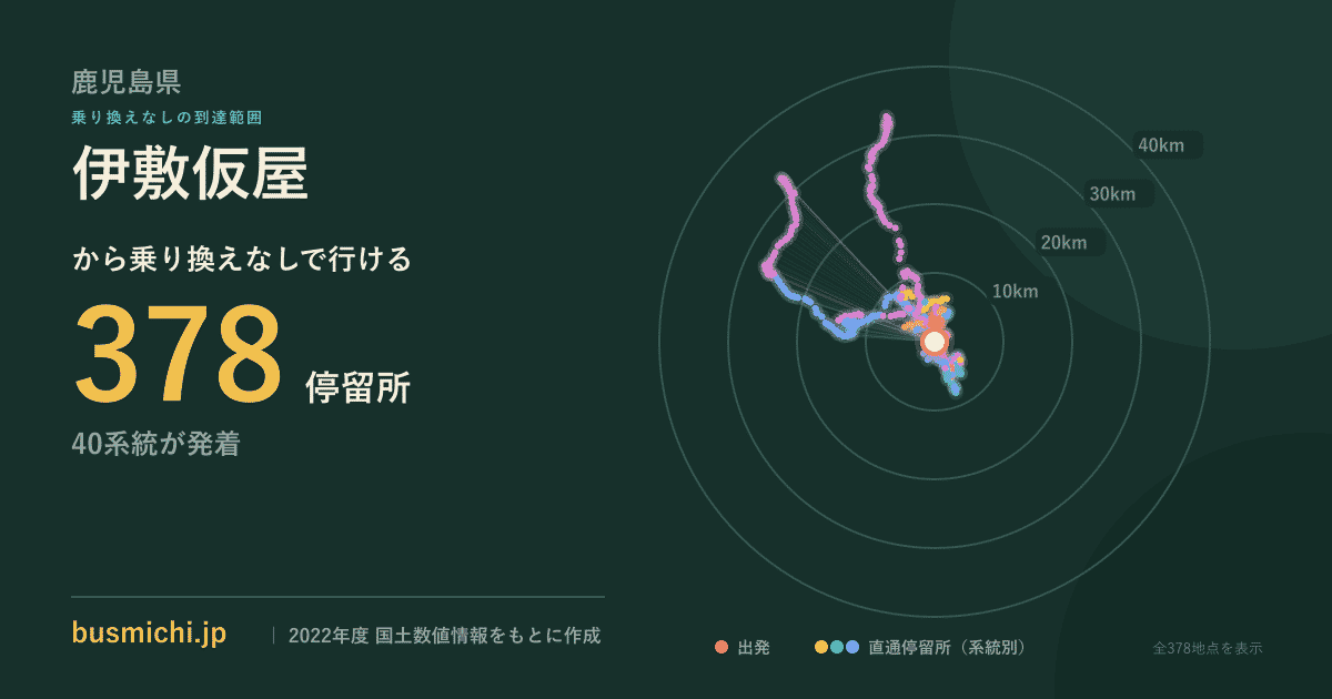 伊敷仮屋バス停から直通で行ける停留所の概略図