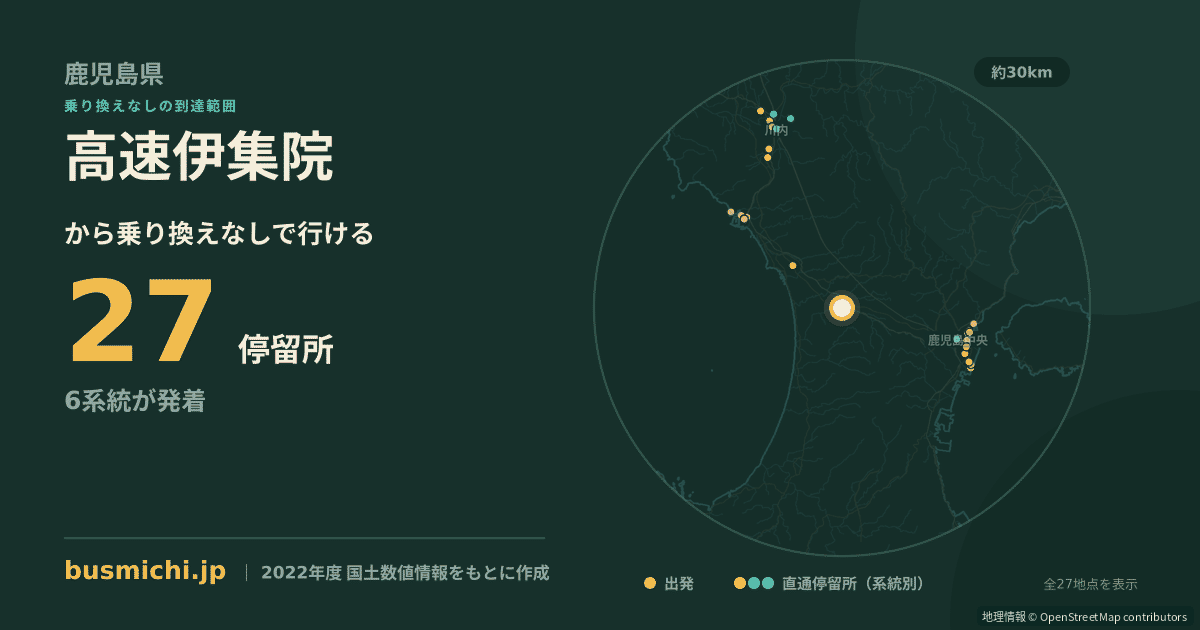高速伊集院バス停から直通で行ける停留所の概略図