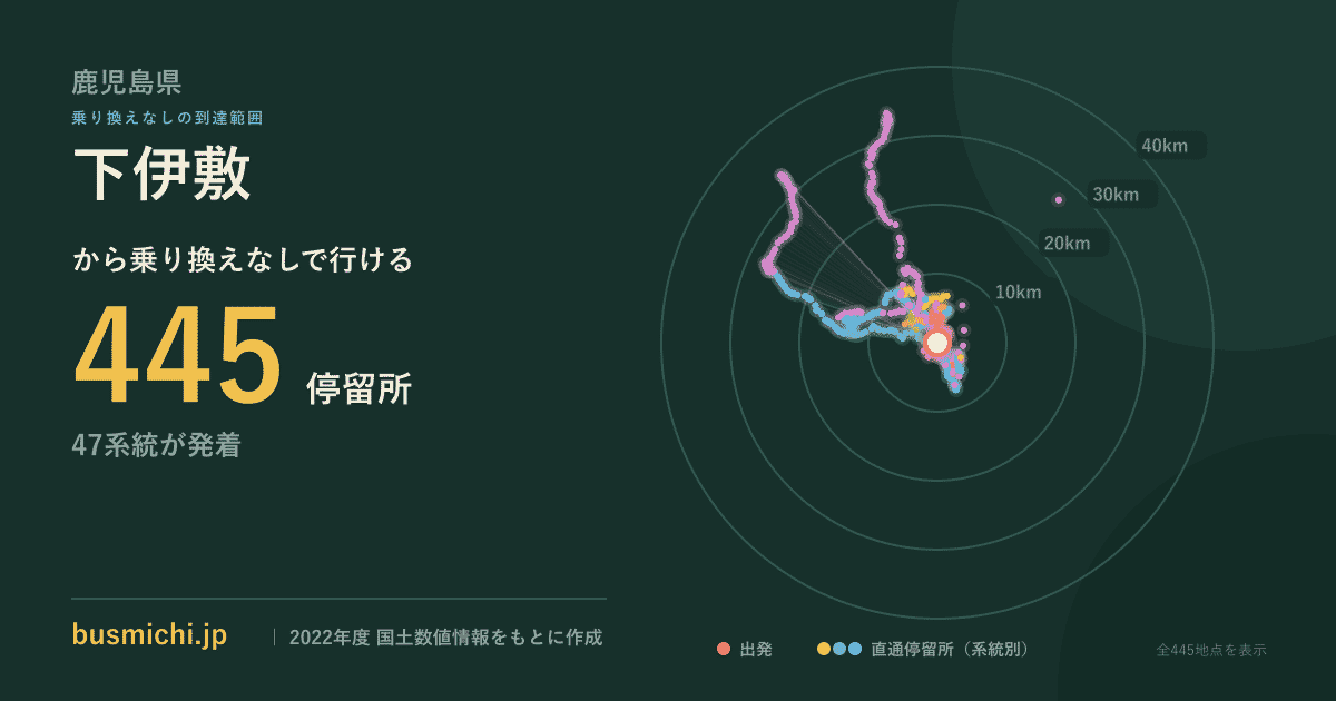 下伊敷バス停から直通で行ける停留所の概略図