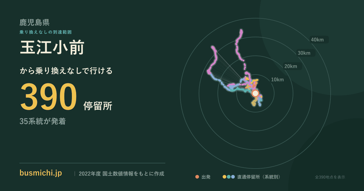 玉江小前バス停から直通で行ける停留所の概略図